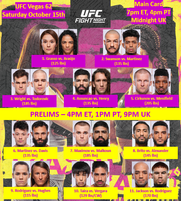 UFC Vegas 62: Final Picks & Full Betting&nbsp;Card