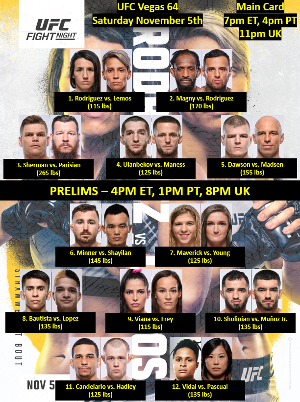 UFC Vegas 64: Complete Picks, Predictions &&nbsp;Previews
