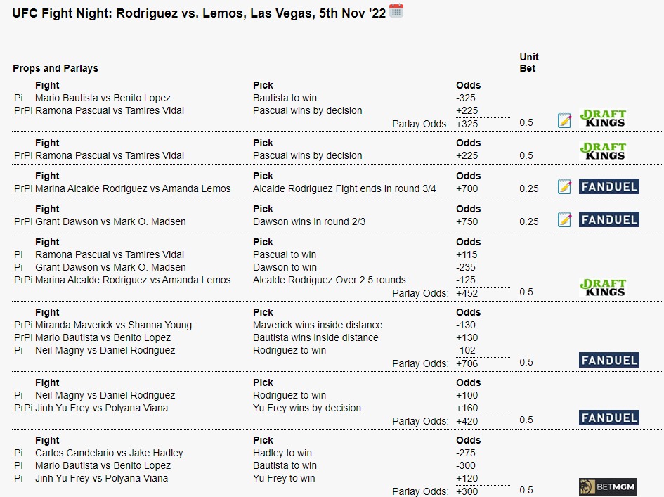 OddSmokerMMA UFC Betting Card for UFC Vegas 64